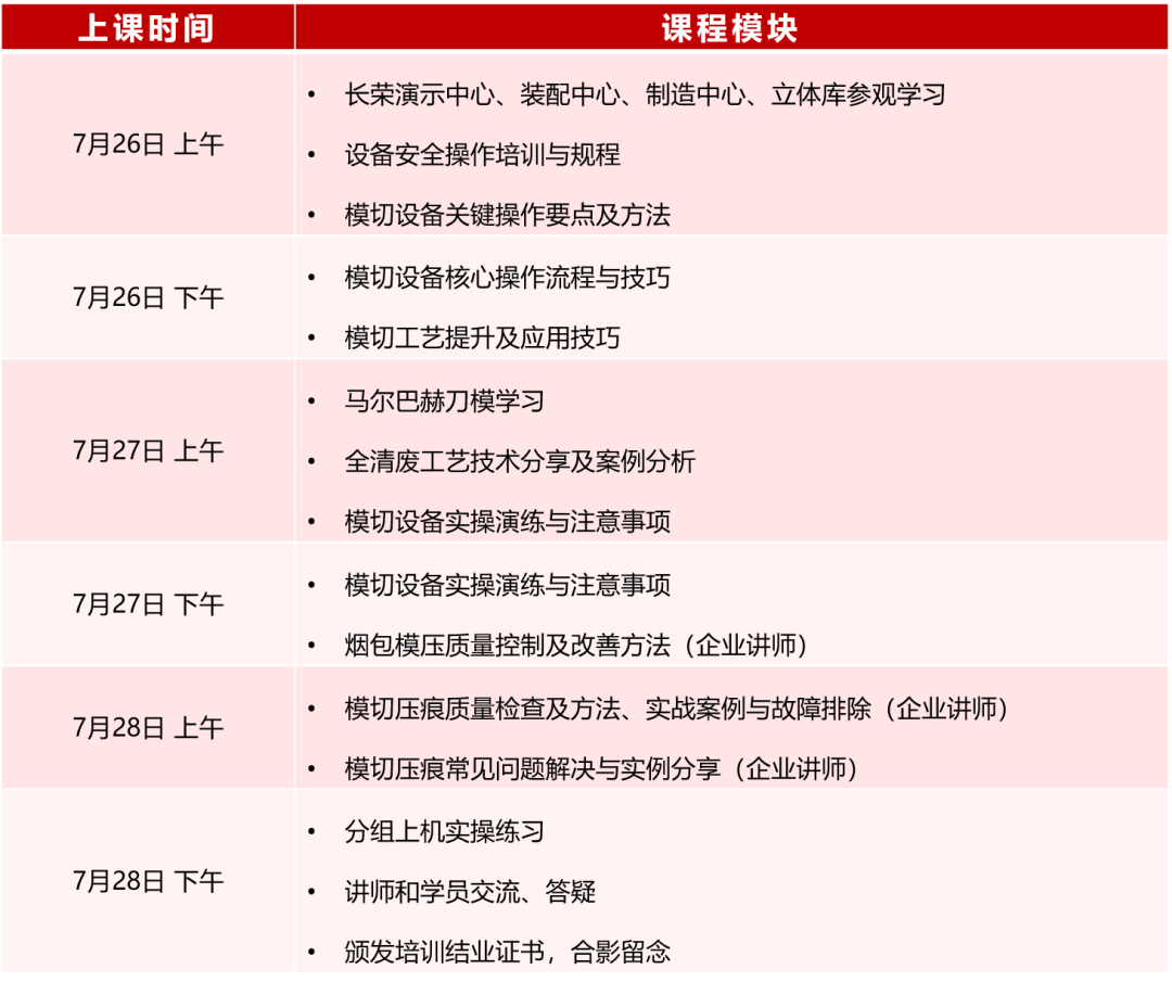 模切工藝與技能提升特訓營來啦！